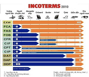 Incoterm